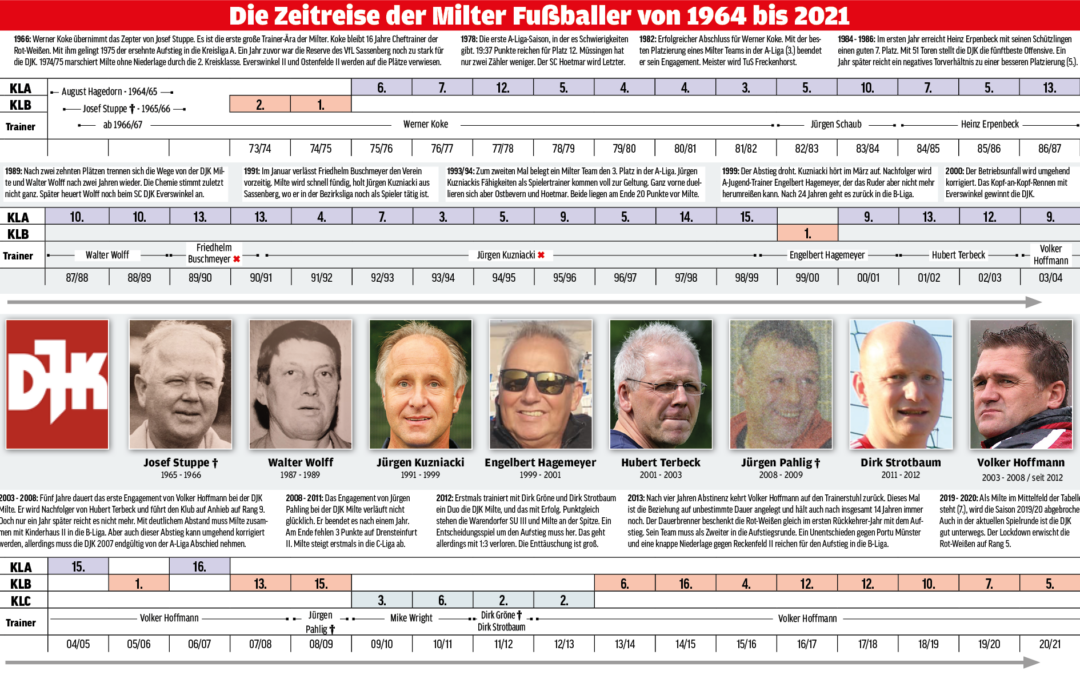 DJK Milte: Koke, Kuzniacki und Hoffmann fast 40 Jahre im Amt
